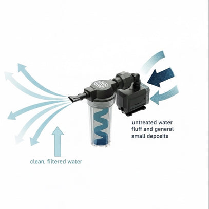 The Turbo filter system