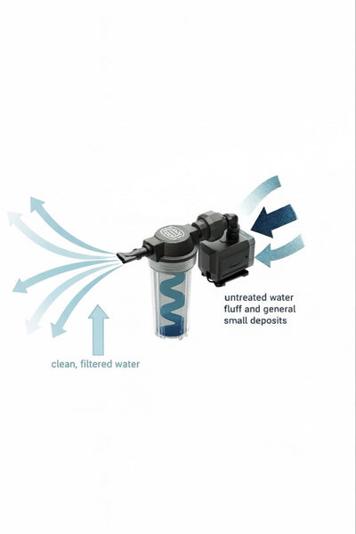 The Turbo filter system