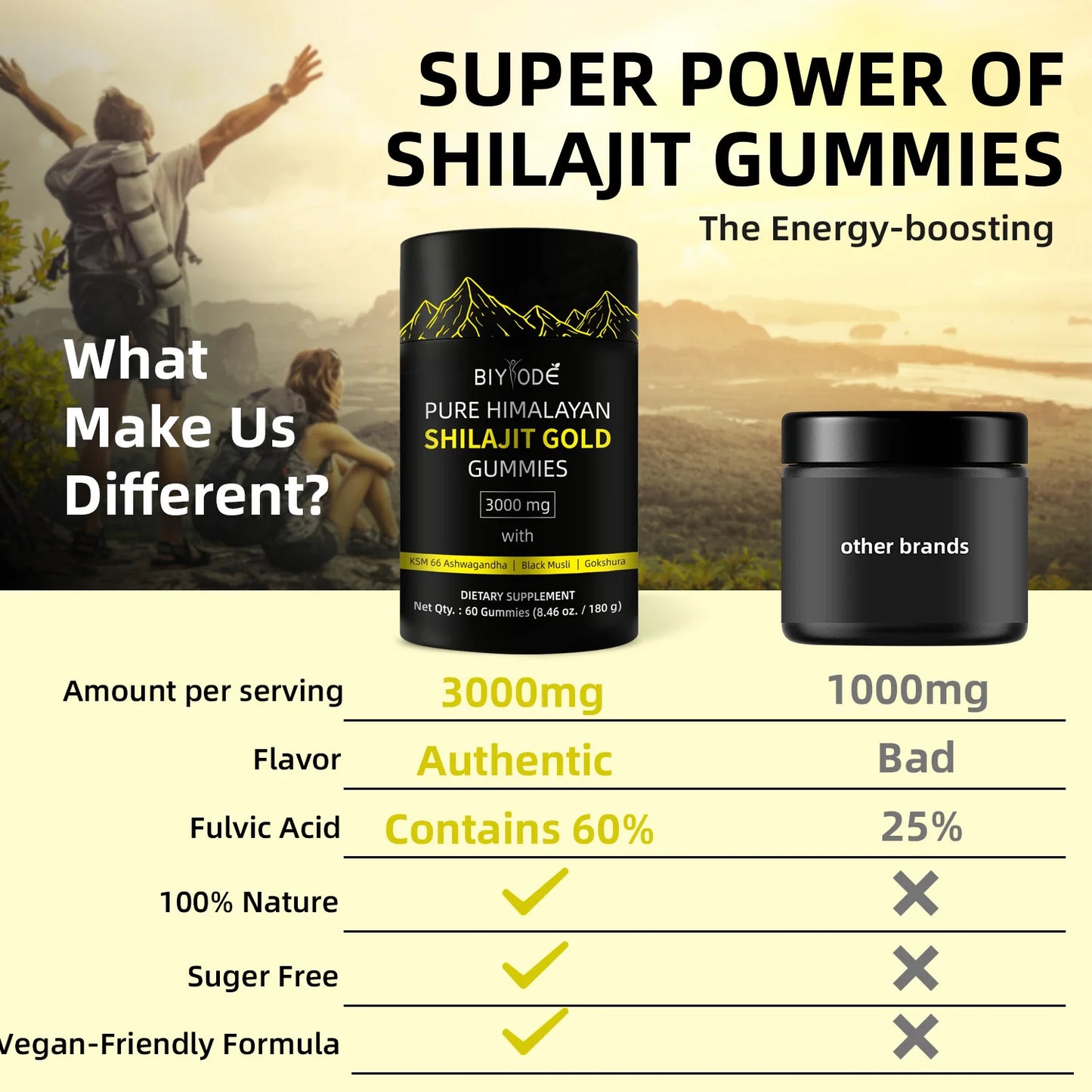 BIYODE Himalayan Shilajit Resin Gummies Energy Boost Help With Muscle Recovery Reduce Fatigue 85+Trace Minerals Supplement